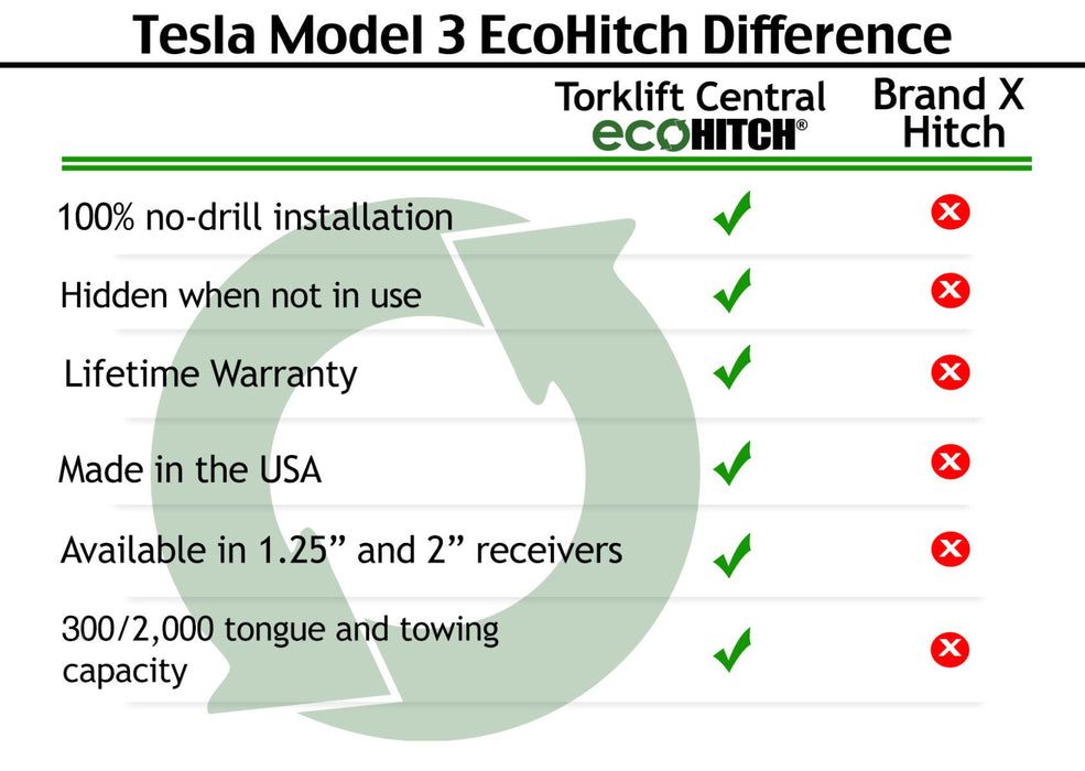 TESLA Tow Hitch for Models Y, 3 and S (STEALTH | INVISIBLE EcoHitch™ Design) 2017 -2023