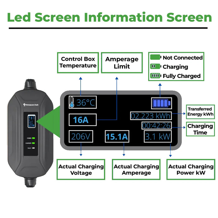 Primecom 24 Amp Level 2 EV Charger Amperage Adjustable: 10A - 16A - 24A