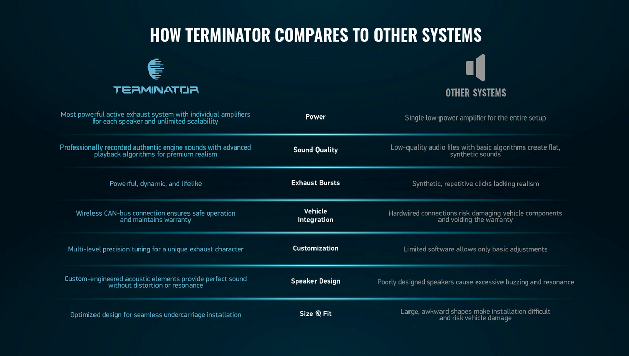 Terminator Active Exhaust System for Tesla | Universal Fit, App Controlled