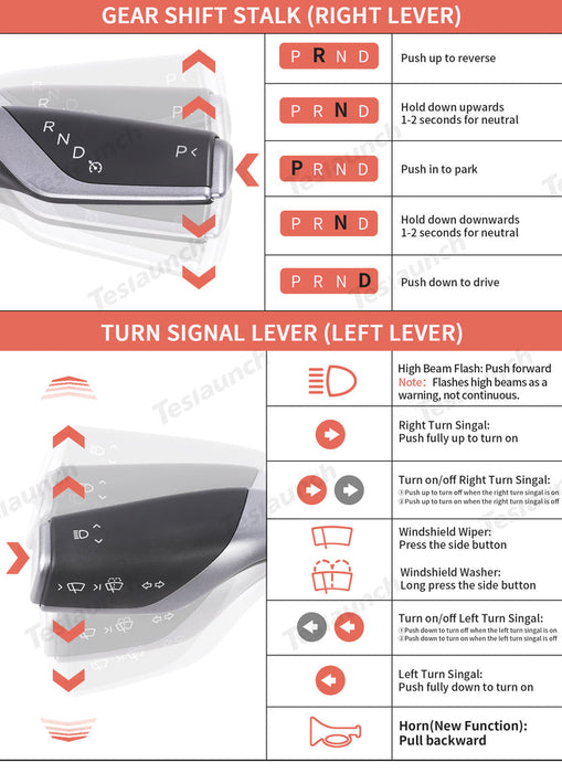 Default function map for gear shift and turn signal stalks