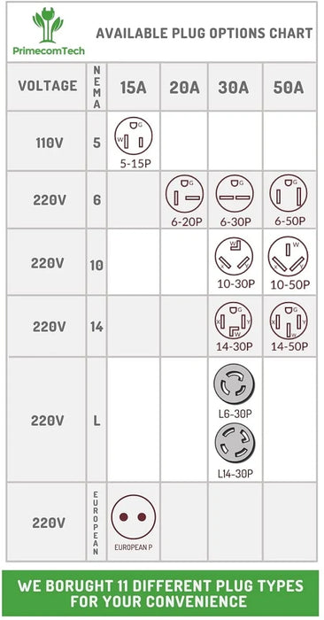 Primecom 24 Amp Level 2 EV Charger Amperage Adjustable: 10A - 16A - 24A