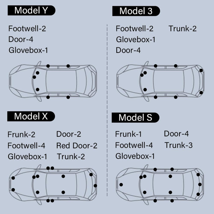 Upgrade LED Interior Light Kit for Tesla Model 3 X S Y | Ambient Lighting for Footwell, Trunk, Frunk, Door, Puddle, Glovebox | White/Red/Blue | Easy DIY Install