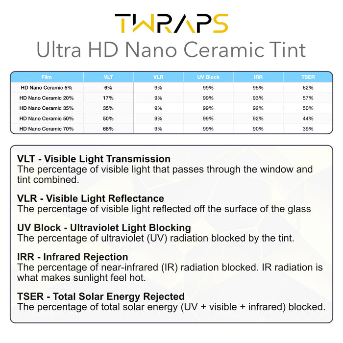 Nano Ceramic Windows Tint | Tesla Model Y Juniper 2026