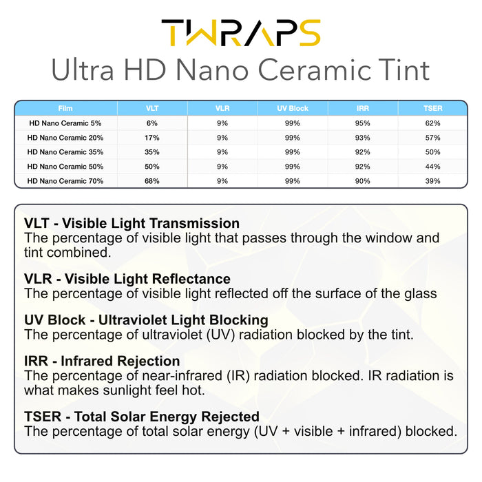Nano Ceramic Windows Tint | Tesla Model 3 Highland 2024-2026