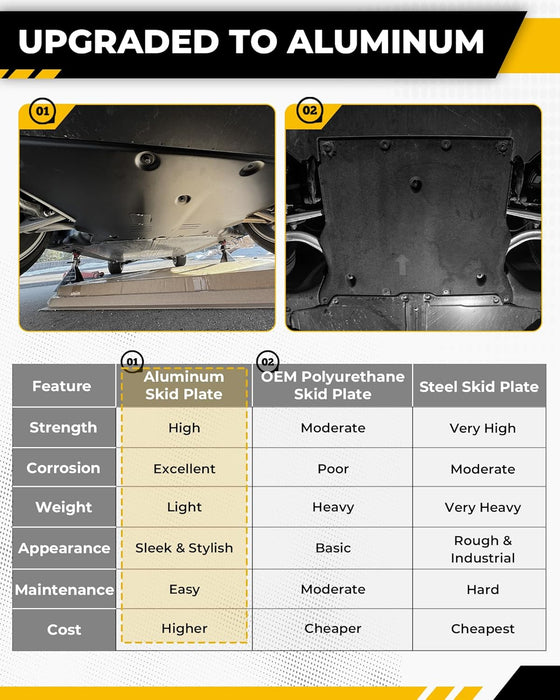 Aluminum Front Skid Plate | Underbody Engine Guard for Tesla Model 3 2017-2026 & Model Y 2020-2026 — 2.5mm Powder-Coated with Sound Insulation