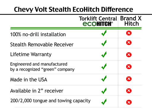 Torklift EcoHitch Stealth X7180 trailer hitch for 2011-2015 Chevrolet Volt