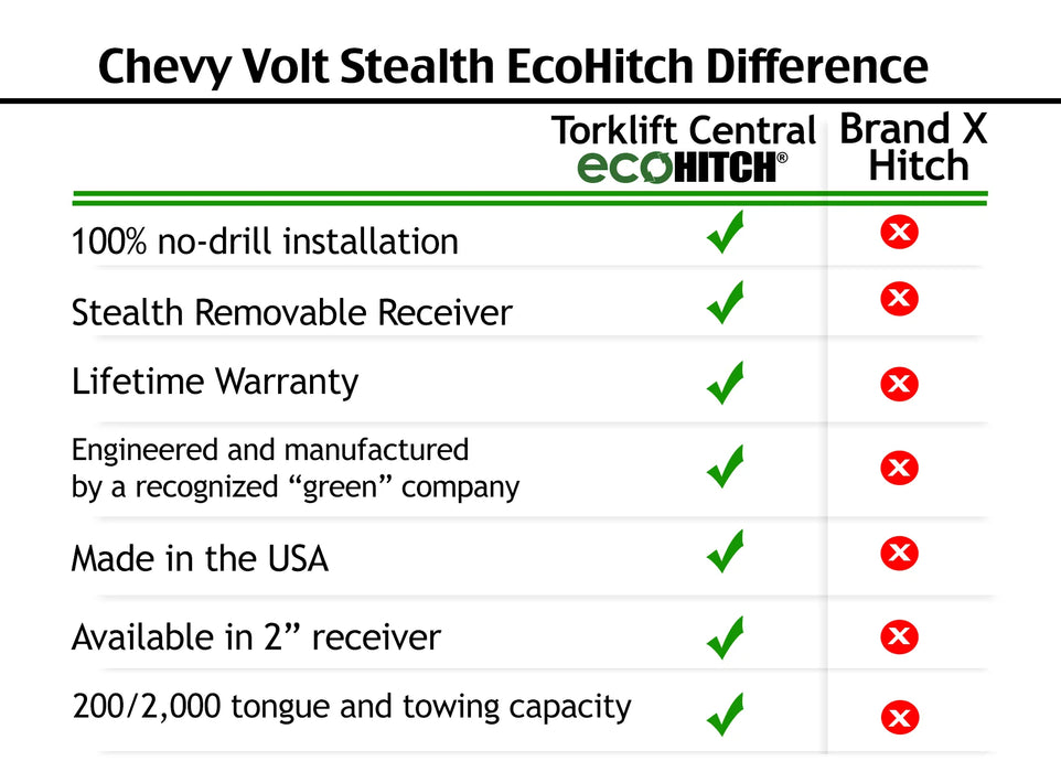 Torklift EcoHitch Stealth X7180 trailer hitch for 2011-2015 Chevrolet Volt