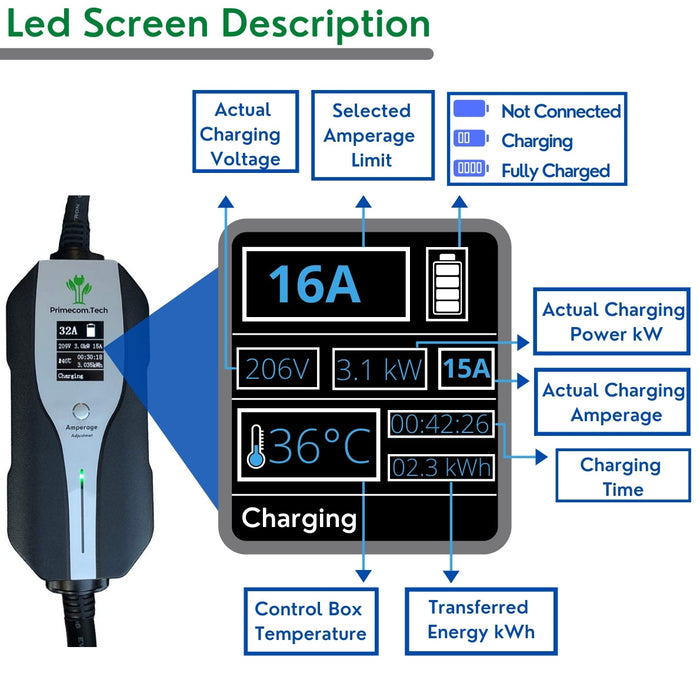 Primecom 32 Amp Level 2 Electric Vehicle (EV) Charger Amperage Adjustable