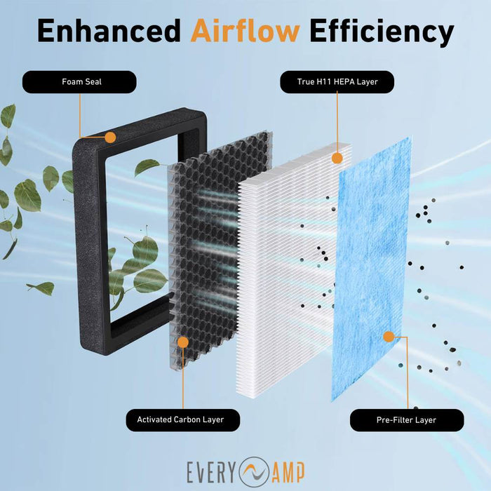 HEPA+Activated Carbon Cabin Air Filters for Tesla Model 3 and Y