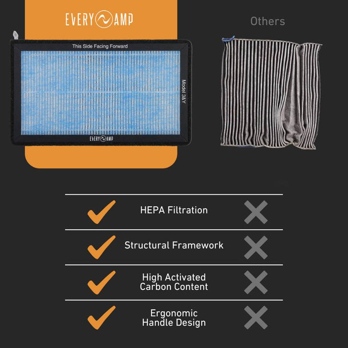 HEPA+Activated Carbon Cabin Air Filters for Tesla Model 3 and Y