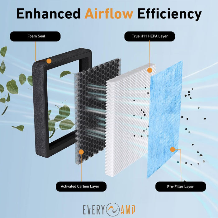 HEPA+Activated Carbon Cabin Air Filter for Rivian R1T & R1S
