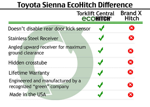 Toyota Sienna EcoHitch ground clearance comparison versus a drop-down hitch