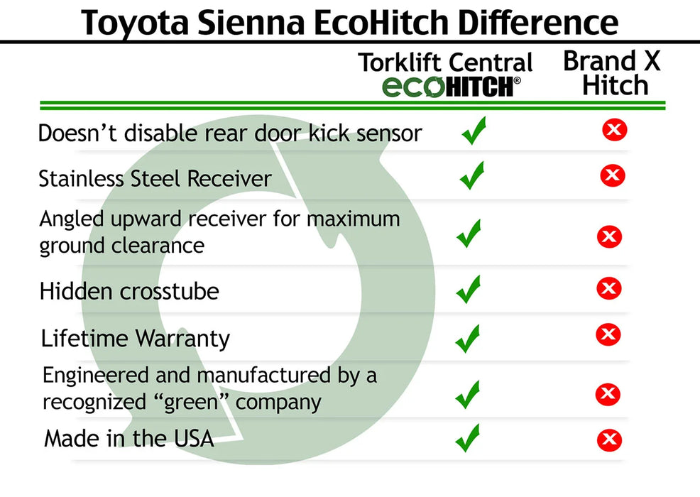 Toyota Sienna EcoHitch ground clearance comparison versus a drop-down hitch