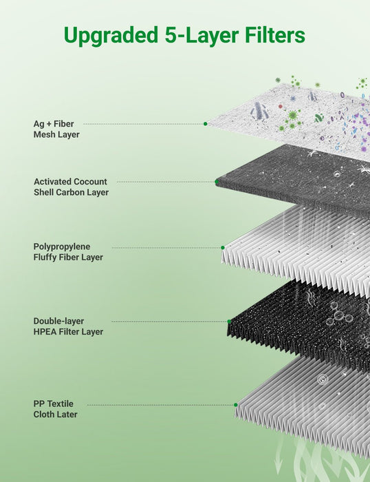 Activated Carbon Cabin Air Filter for Cybertruck | Multi-Layer HEPA Filtration