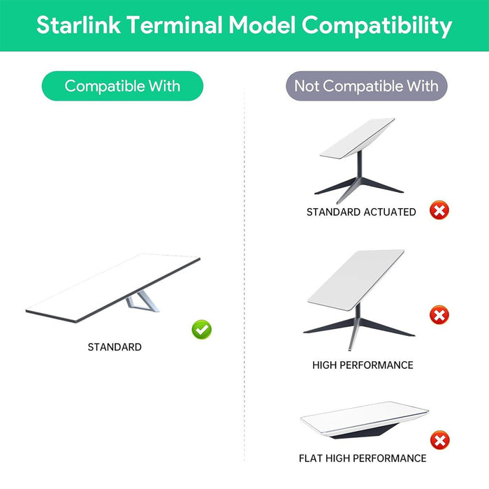 Starlink Gen 3 PoE Injector | 200W 5-in-1 Power Adapter with USB-C