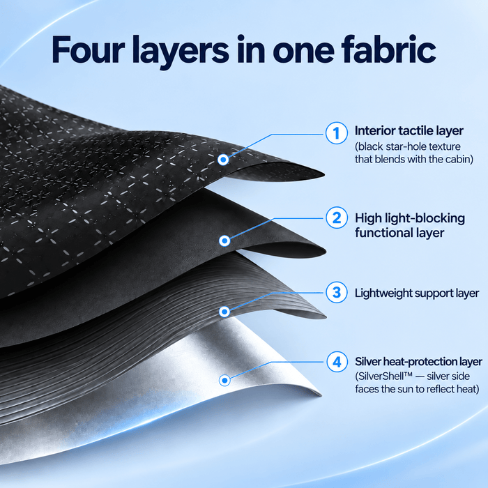 Glass Roof Sunshade for Model YL 6-Seater