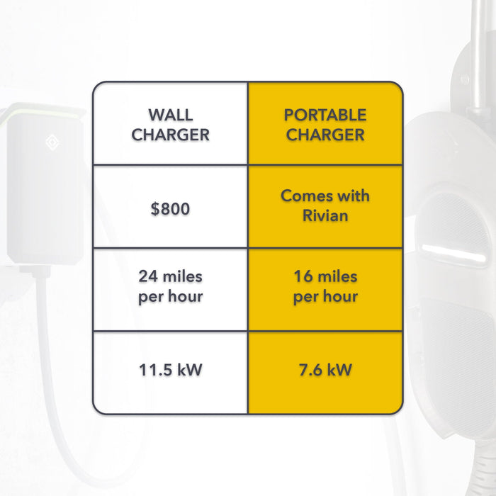 Mobile Charger Wall Mount | for Rivian R1T/R1S