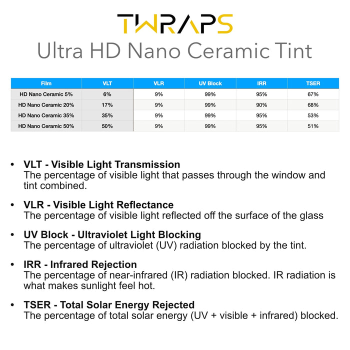 Nano Ceramic Windows Tint | for Rivian R1S & R1T