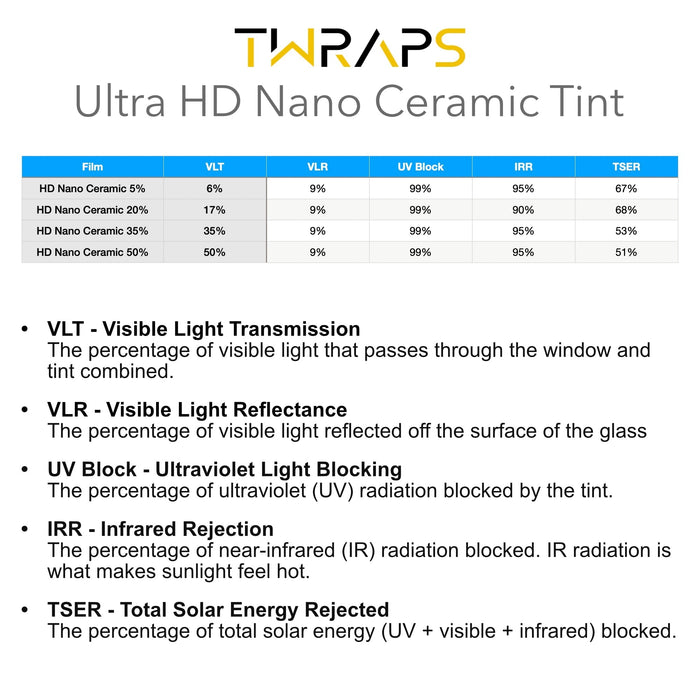 Nano Ceramic Windows Tint | for Rivian R1S & R1T
