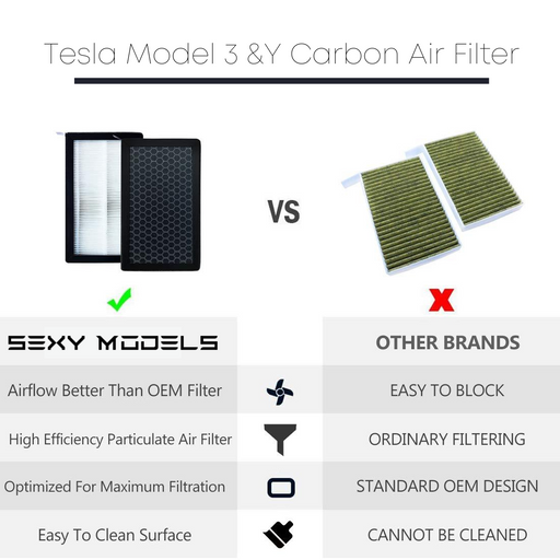 HEPA Air Filter with Activated Carbon | Tesla Model 3 & Y - S3XY Models