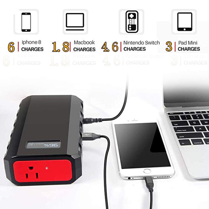 88.8Wh|65Watts Portable Laptop Charger with AC Outlet, A Super Travel Portable Battery Pack & Power Bank for MacBooks, Laptops, Phones, Headphones