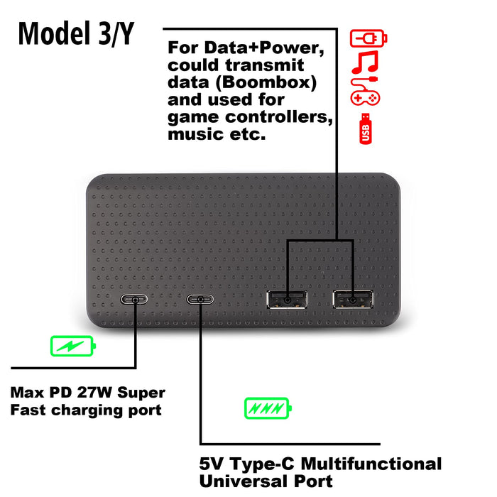 Tesla Model 3/Y USB Hub 4-in-1 Center Console | Refreshed 2021 Model 3 & Y