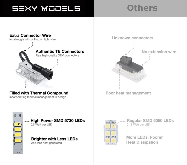 Upgraded (17 Pc Set) LED Light Kit | Tesla Model S